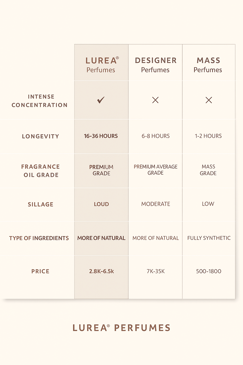 LUREA Lord of Oud – Intense Perfume