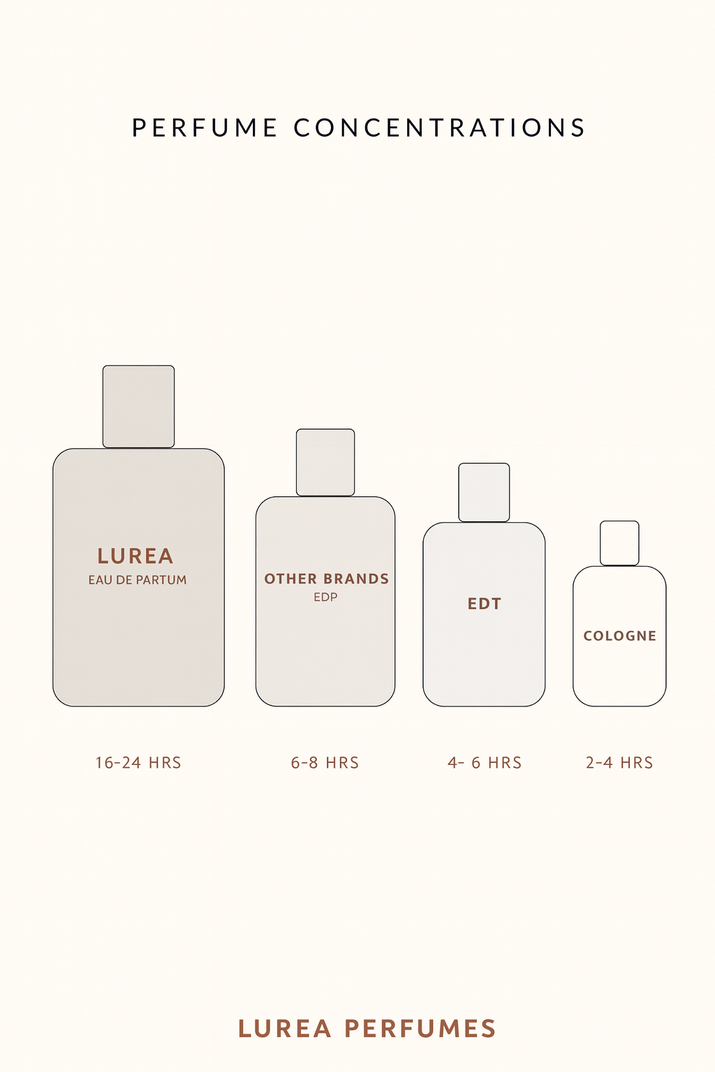 LUREA Lord of Oud – Intense Perfume